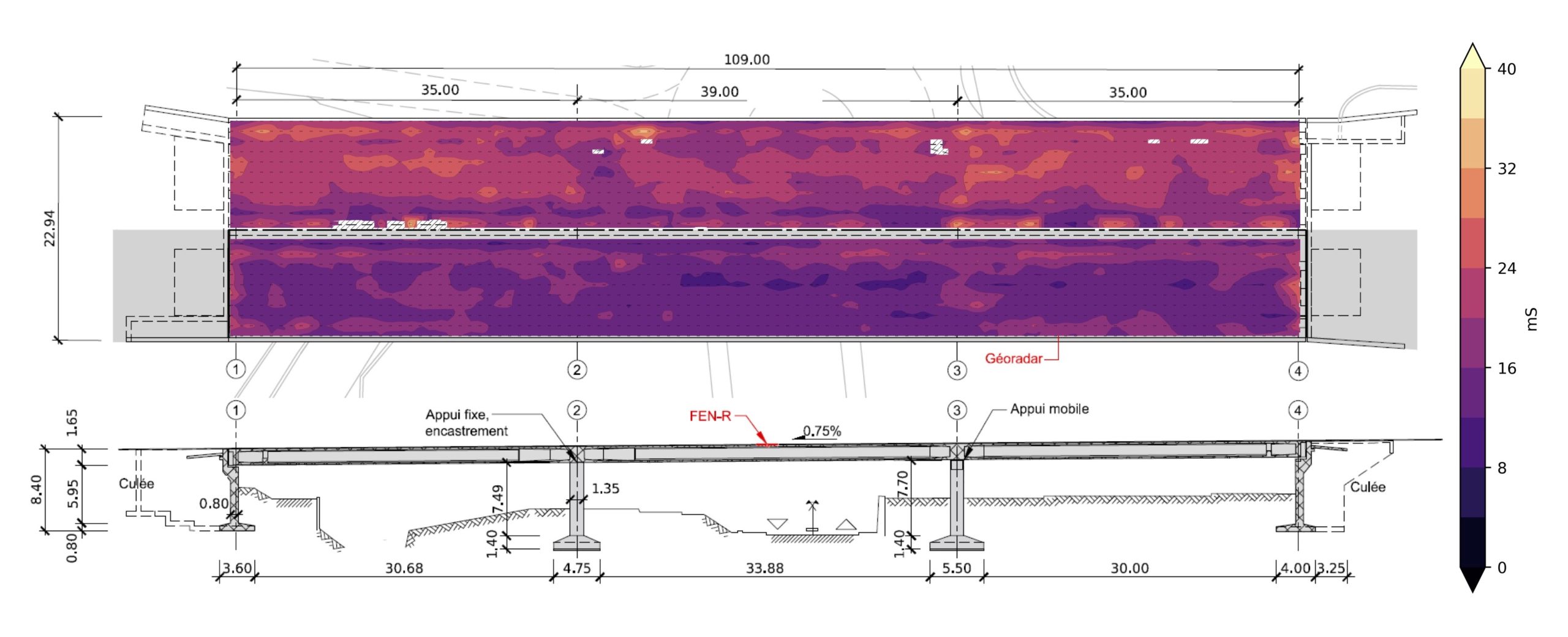 Contamination and corrosion risk